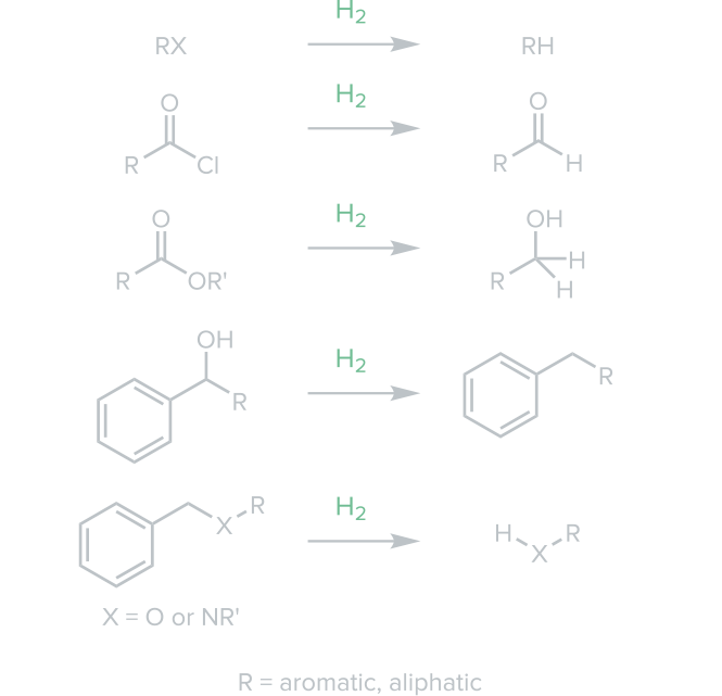 Hydrogenolysis
